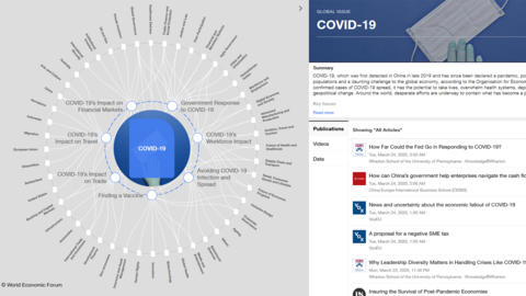Covid19 WEF Mapping
