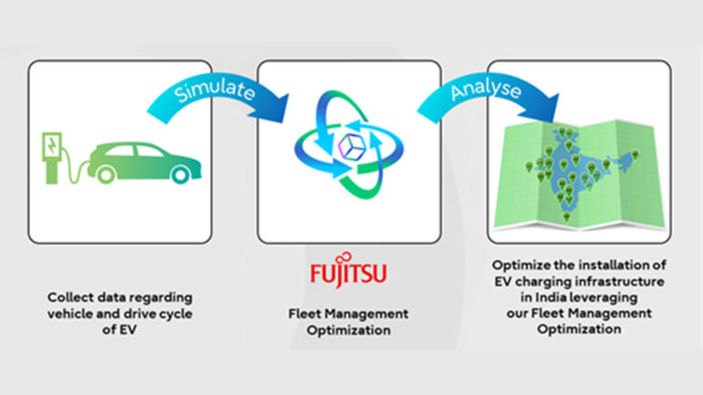 Fujitsu Optimizes Installation Of EV Charging Infrastructure