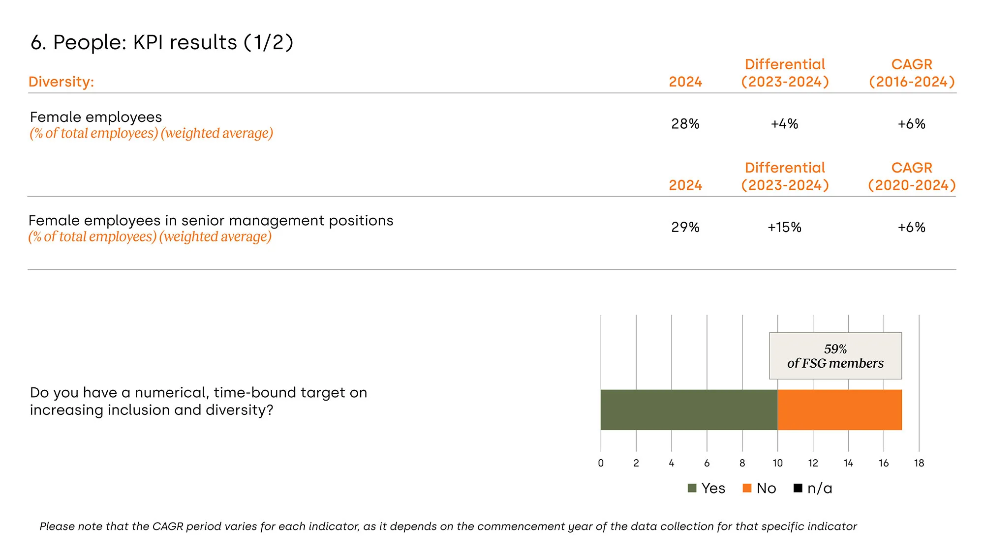 People_KPI results-1