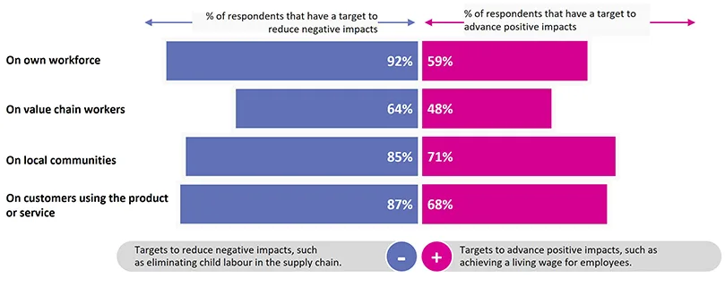 key-findings-en2 | WBCSD