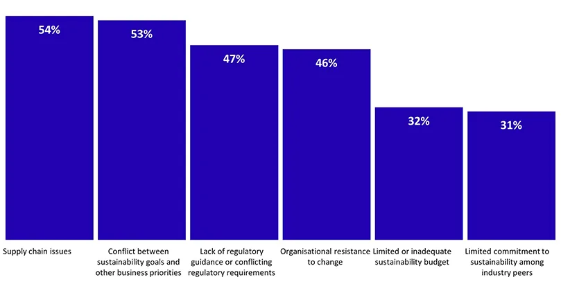 key-findings-en3 | WBCSD