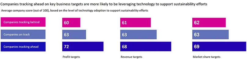 key-findings-en4 | WBCSD