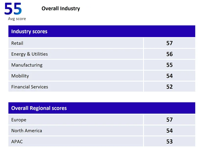 key-findings | WBCSD