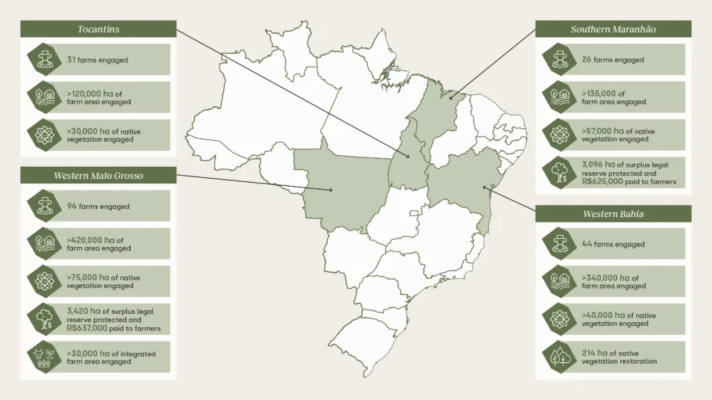 Four priority landscapes with tailored solutions | WBCSD