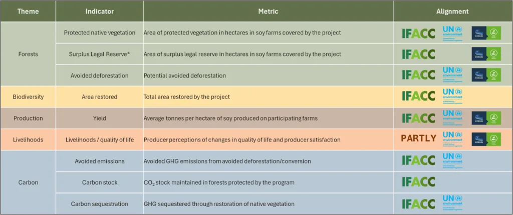 outcome indicators across key areas | WBCSD