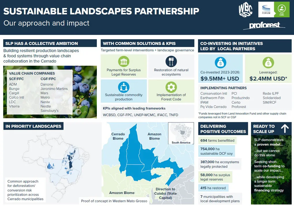 The-Sustainable-Landscapes-Partnership | WBCSD