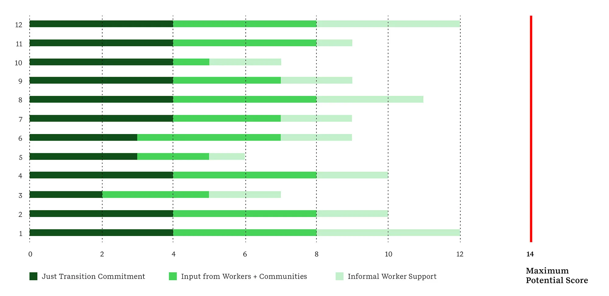 Commitment vs. action in corporate transition strategies