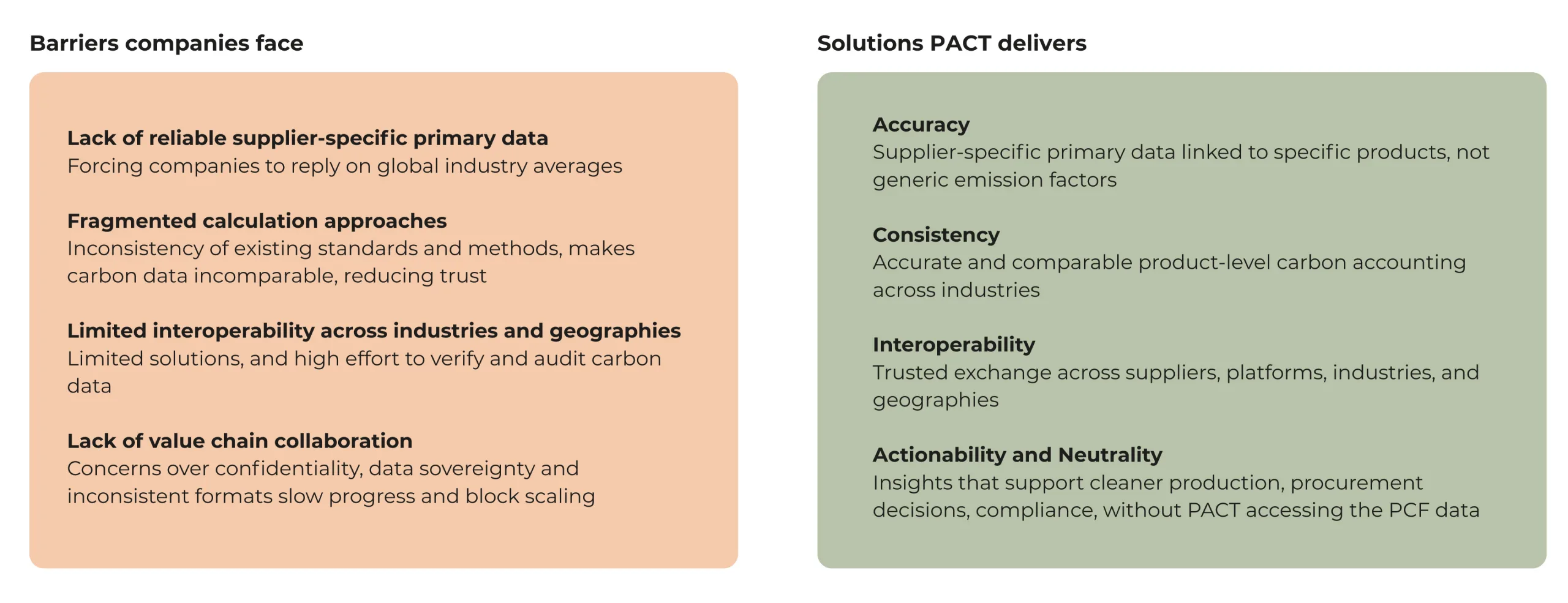PACT - product- level carbon transparency practical at scale.