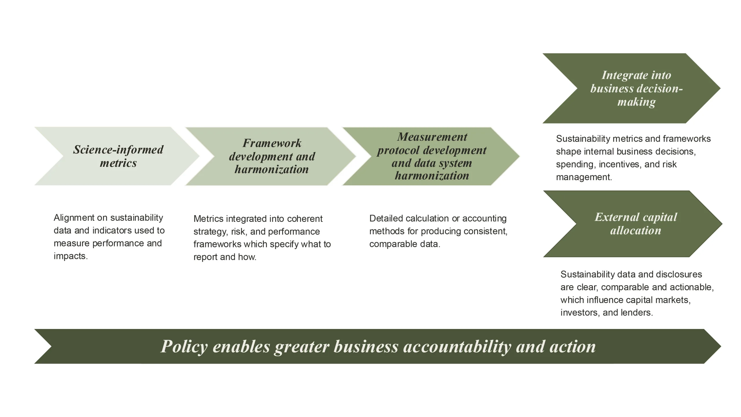 Accountability systems framework