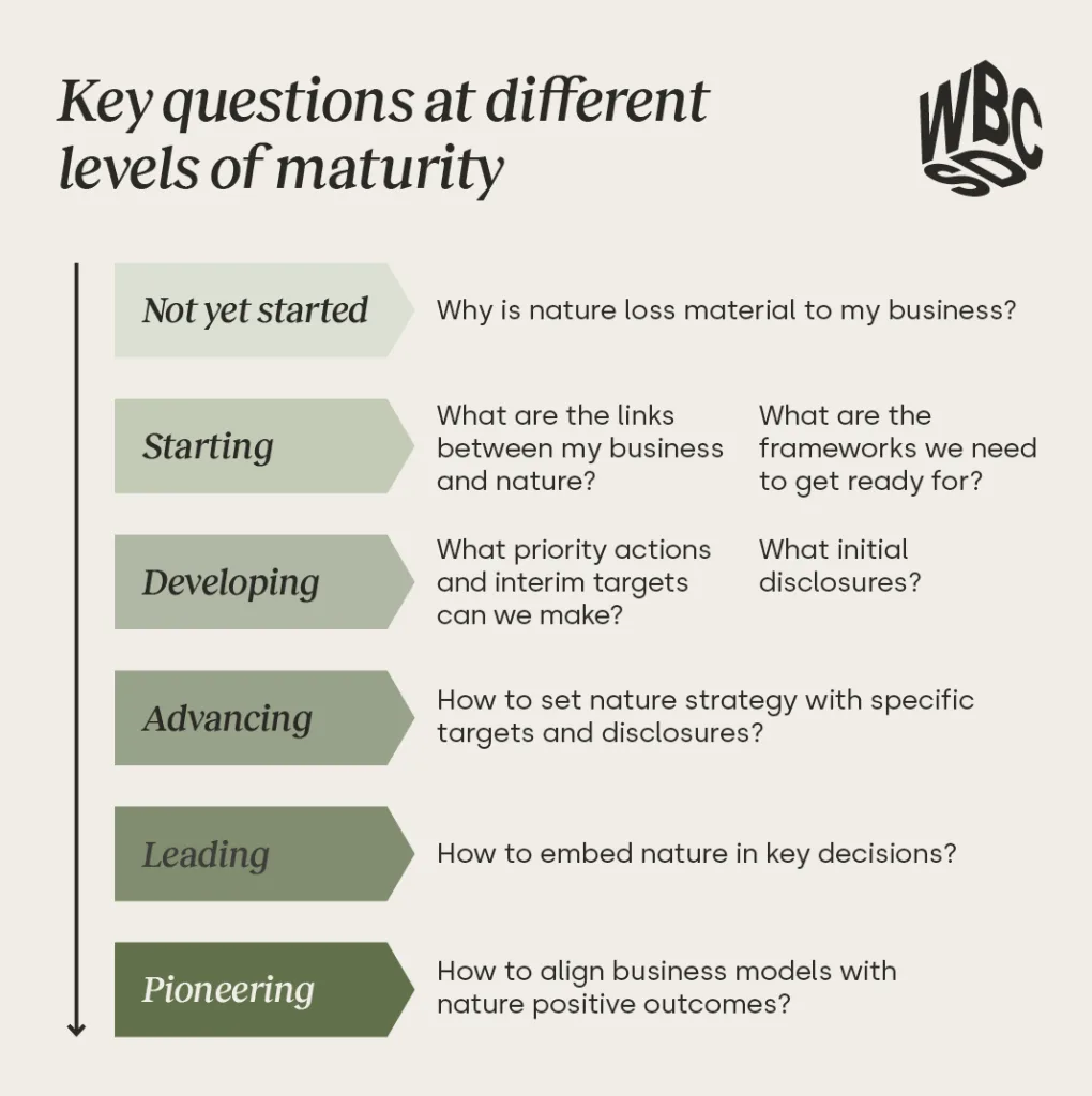 international-day-biodiversity-carousel_TC3 | WBCSD