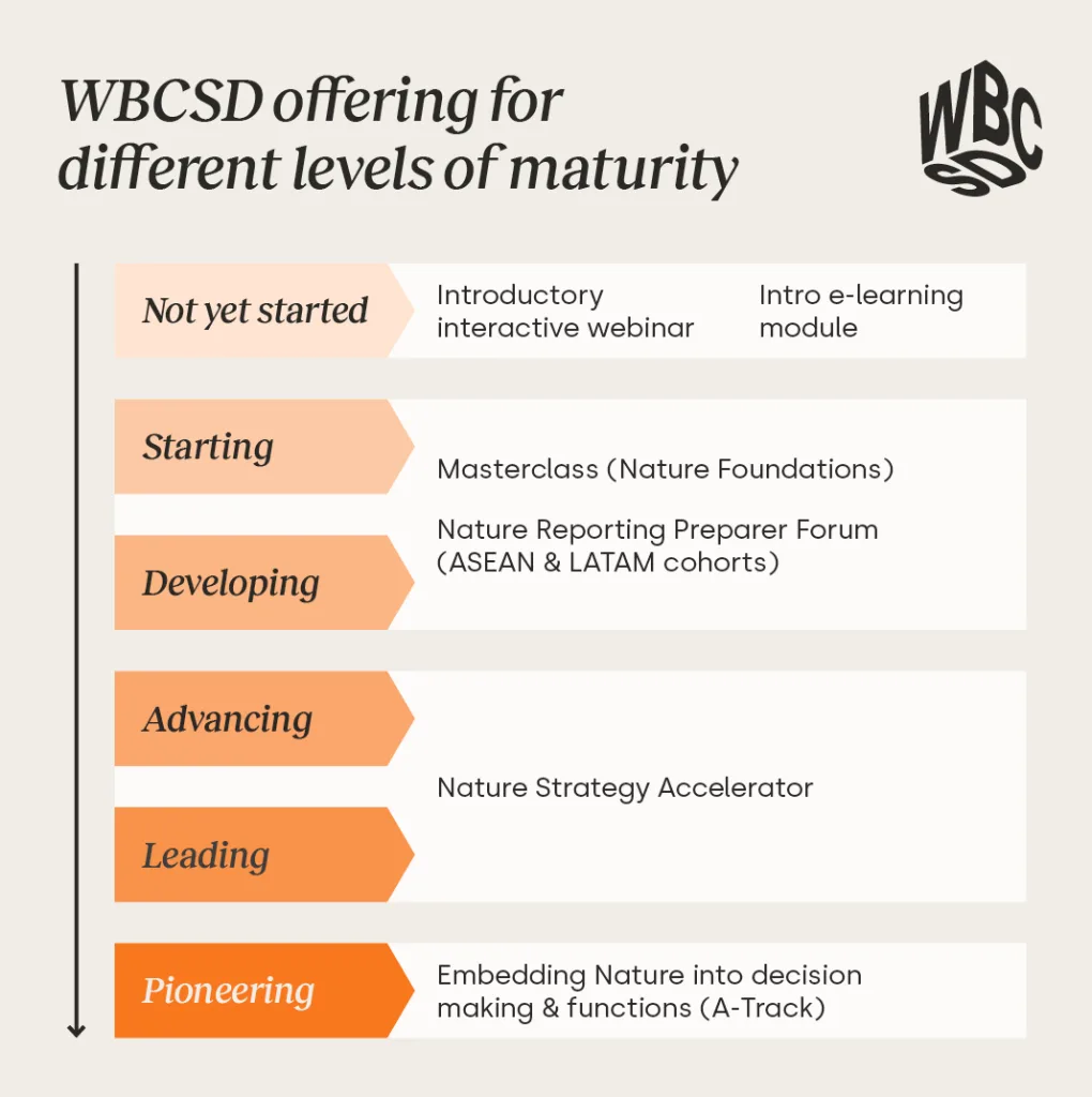 international-day-biodiversity-carousel_TC4 | WBCSD