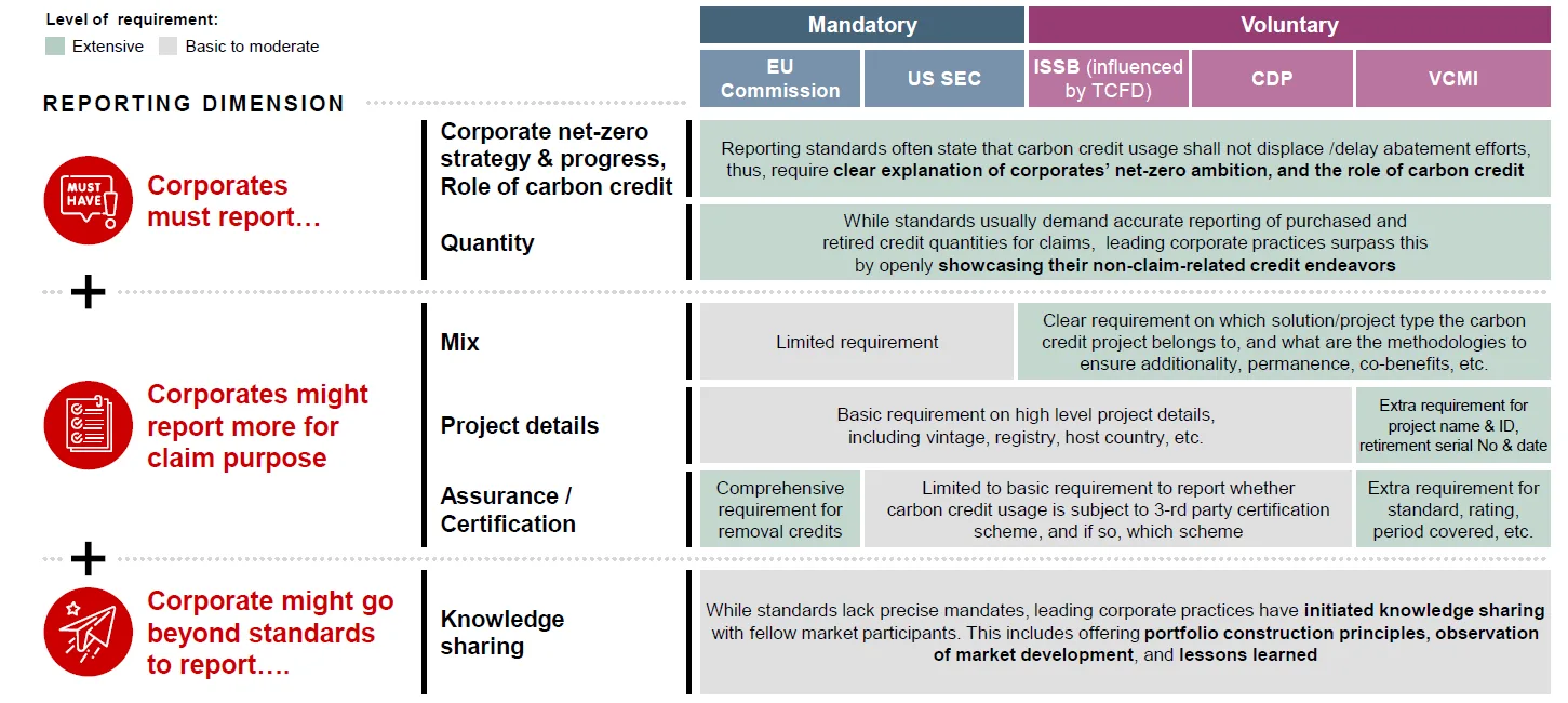 Mandatory and voluntary reporting.