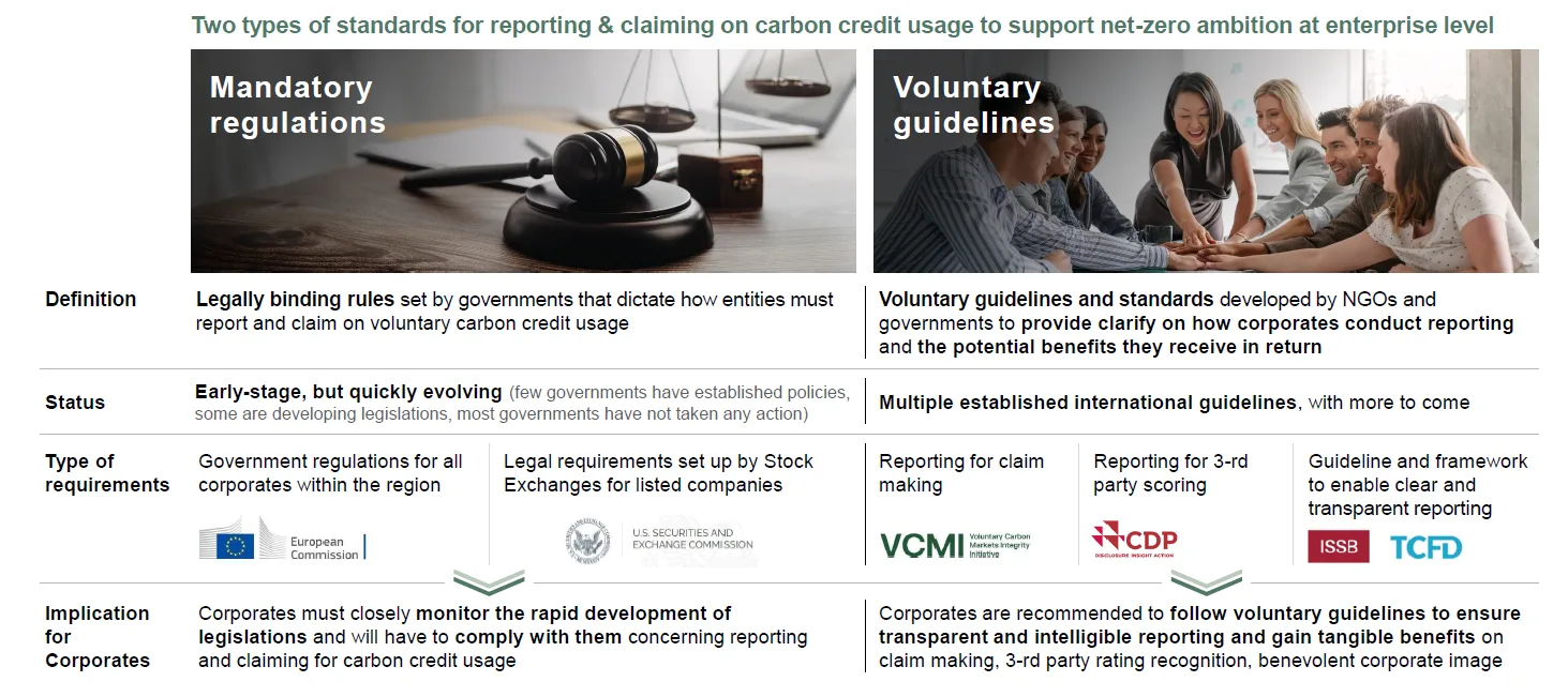 Mandatory regulations and voluntary guidelines.