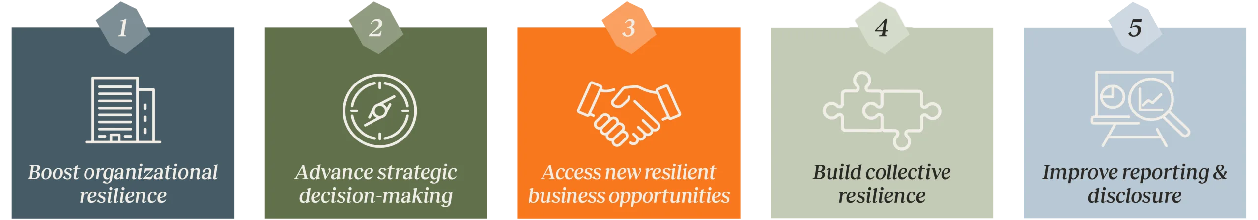 Adaptation planning helps organizations build resilience
