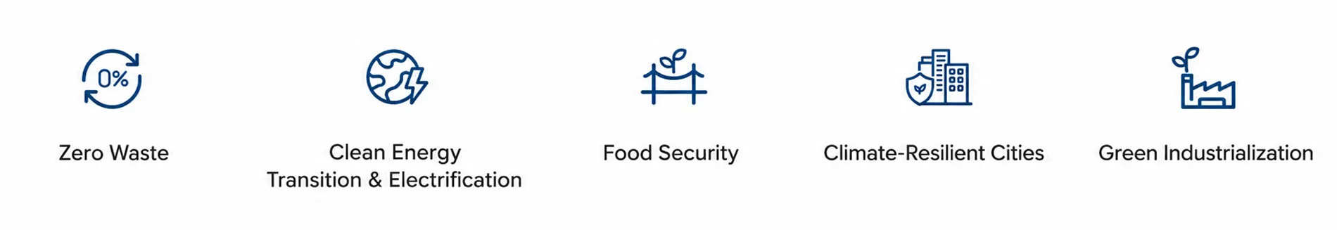 Action-agenda-icons | WBCSD
