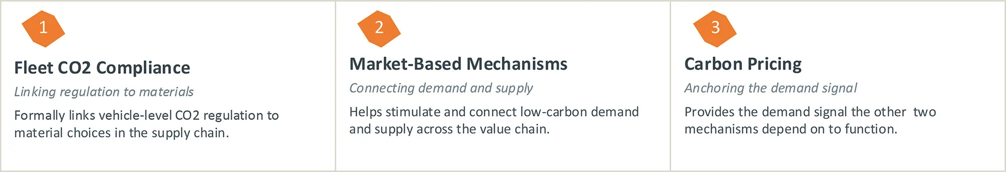 Market and Regulatory Mechanisms | WBCSD